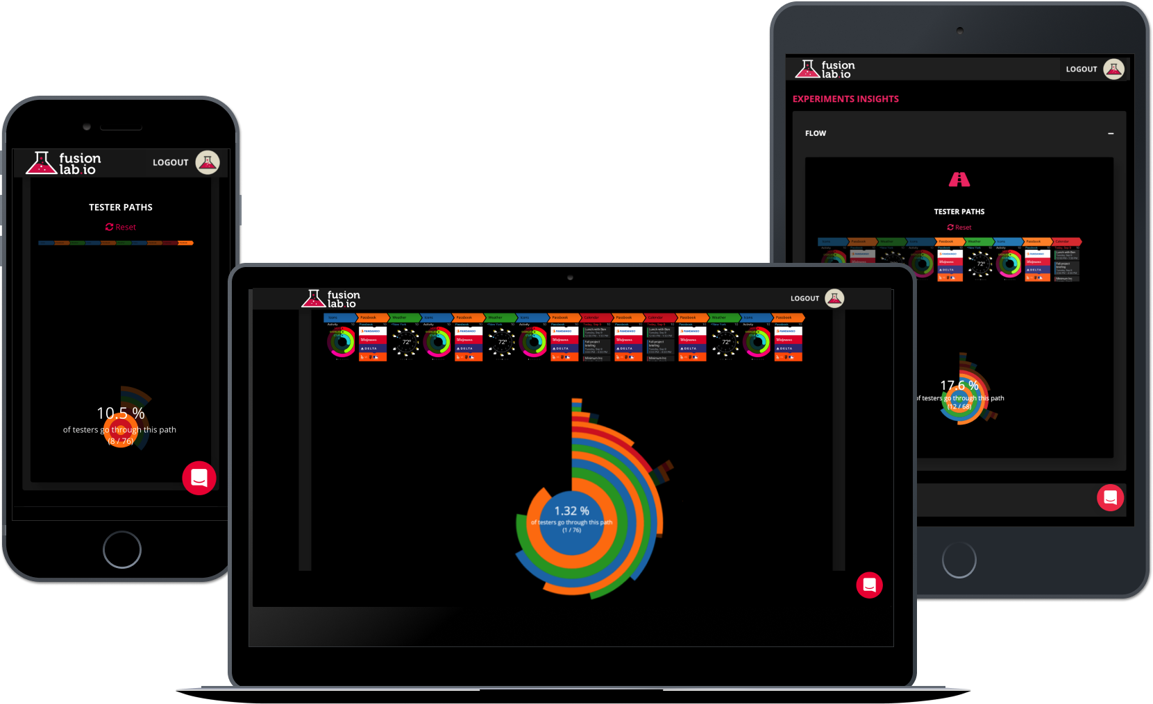 Fusionlab on mobile